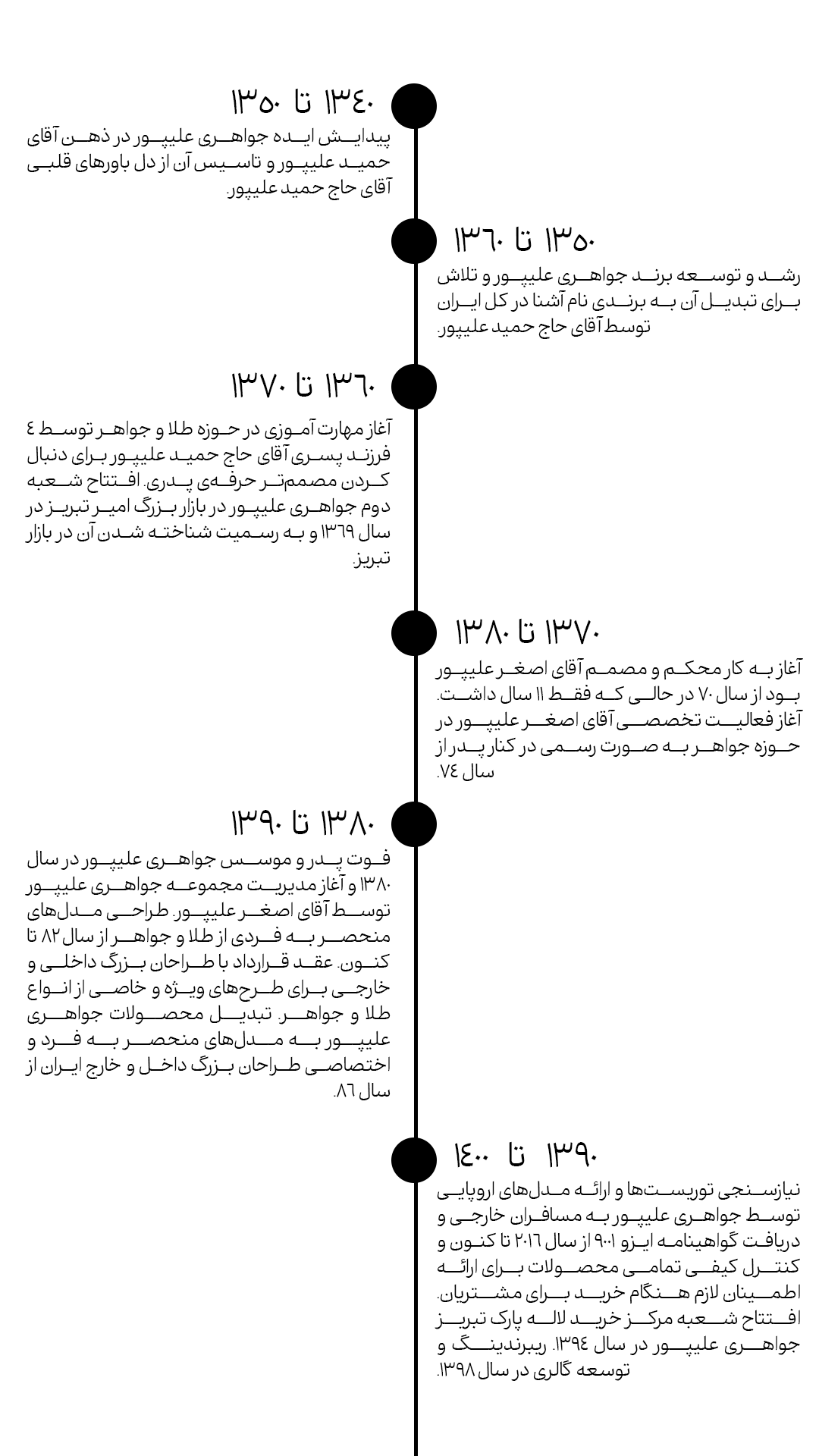 تایم-لاین-جواهری-علیپور