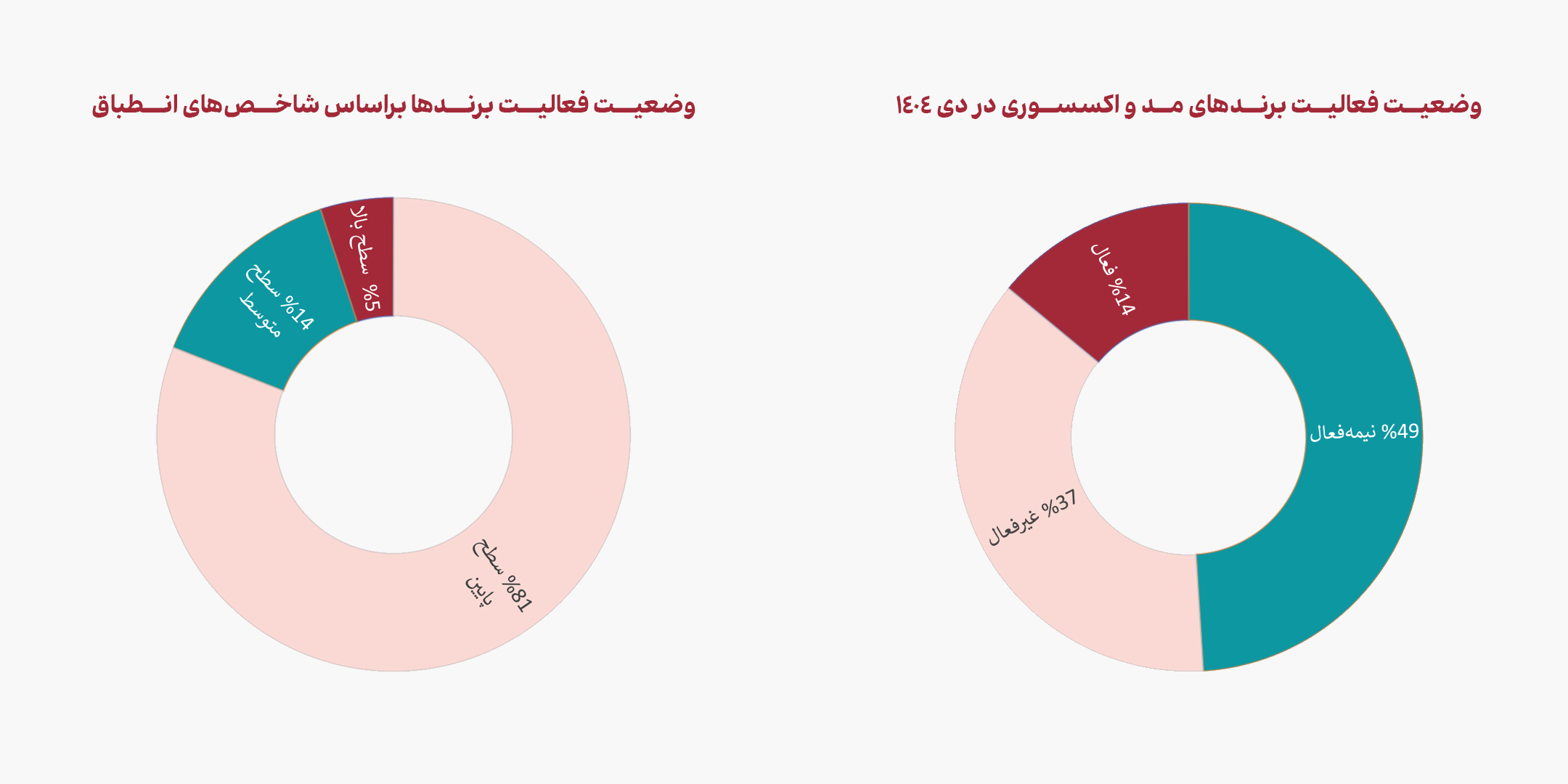 بررسی وضعیت برندهای مد و پوشاک در دی 1404