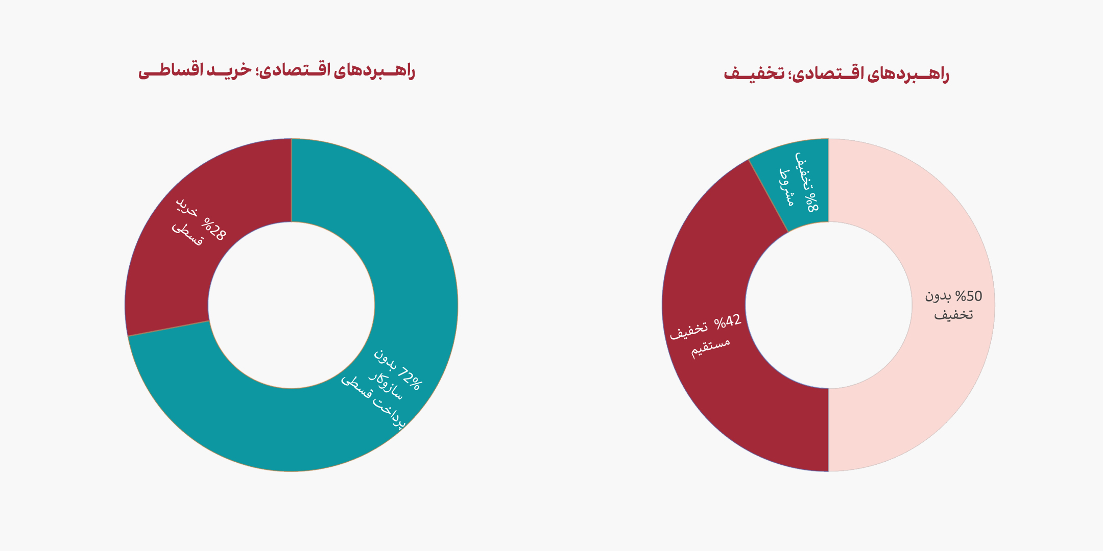 تخفیف و خرید اقساطی در برندهای ایرانی